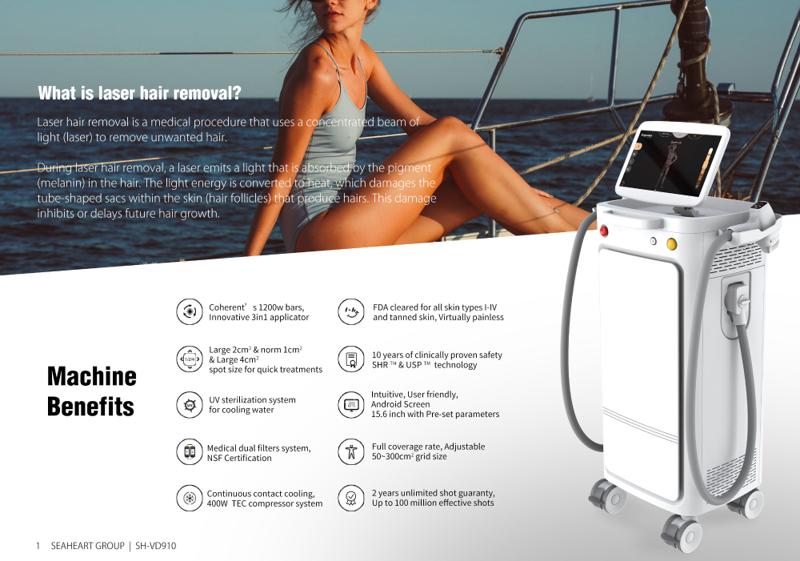 TITANs2K Laser Hair Removal System